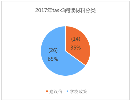 美國預情最新數據揭示，科技引領未來智能生活新體驗